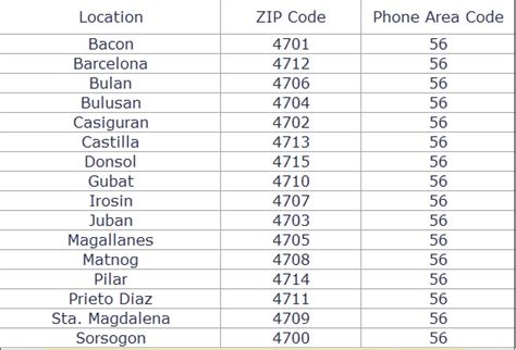 zip code sorsogon